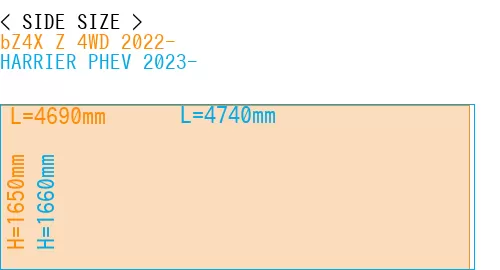 #bZ4X Z 4WD 2022- + HARRIER PHEV 2023-